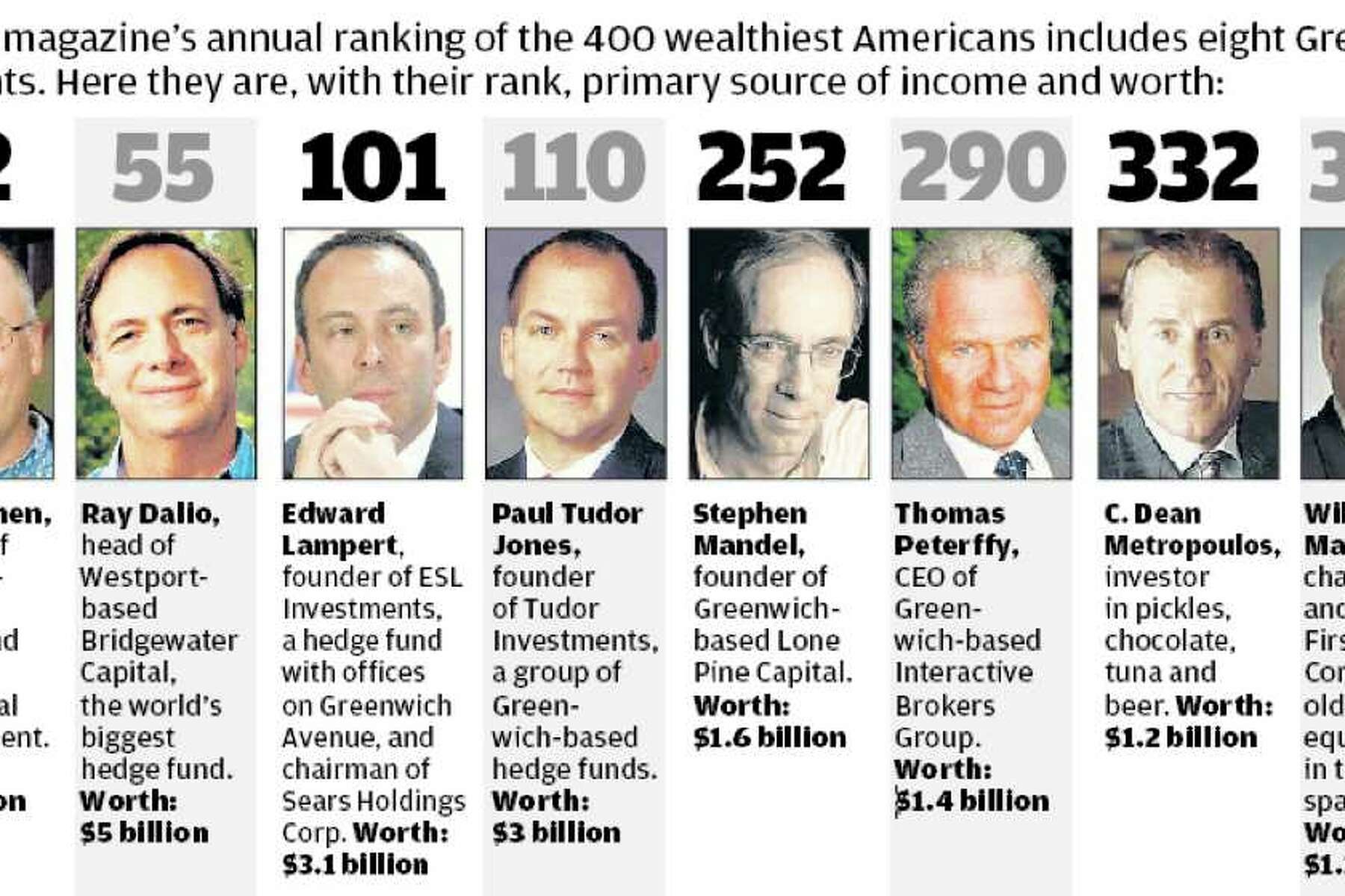 Mandel & Mandel, LLP New York City, NY Office