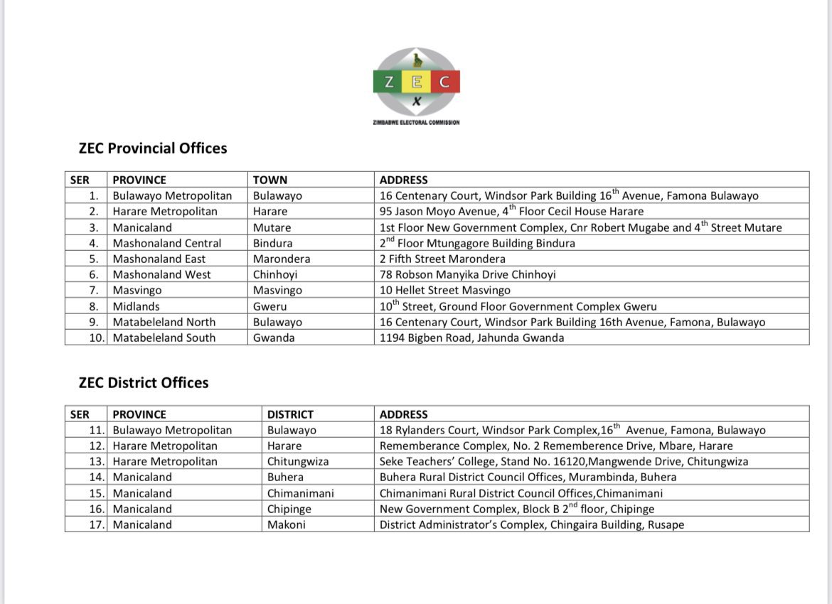 Dube Manikai and Hwacha Harare Province, Zimbabwe Office