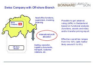 Bonnard Lawson Geneva, Switzerland Office