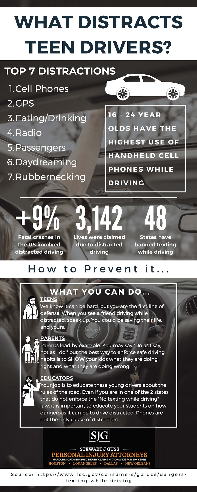 Stewart J. Guss, Attorney at Law Dallas, TX Office