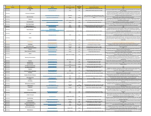 Young & Rubicam Group Chicago, IL Office