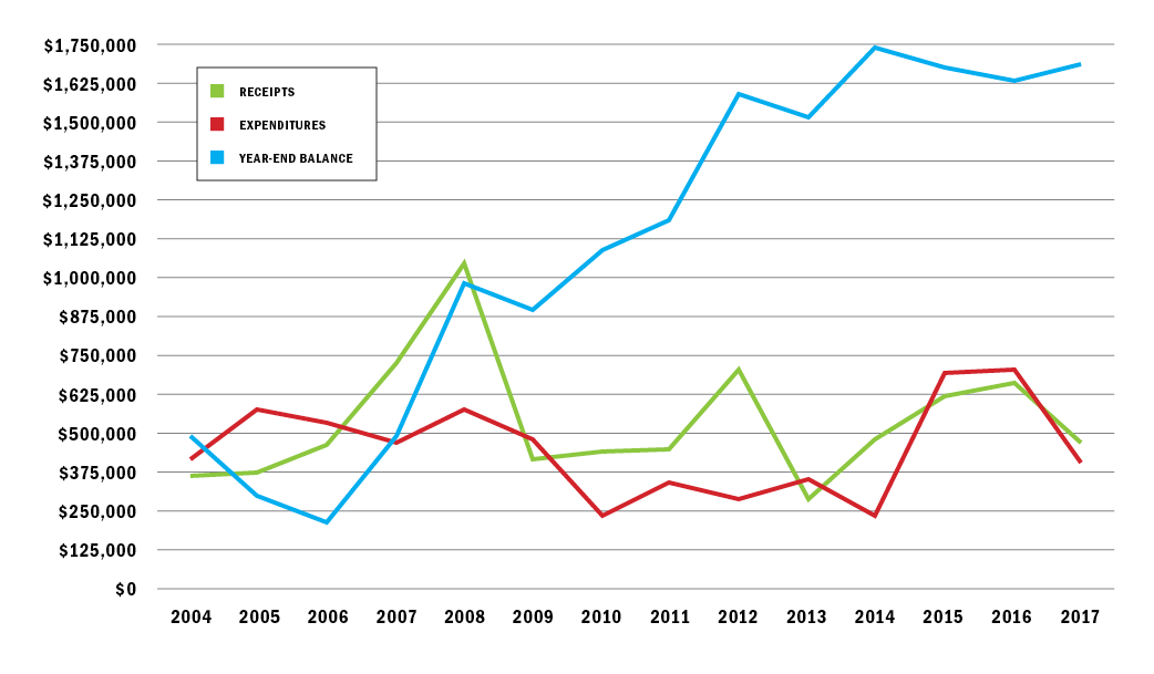 Brinkman Law Group, PC Fort Worth, TX Office
