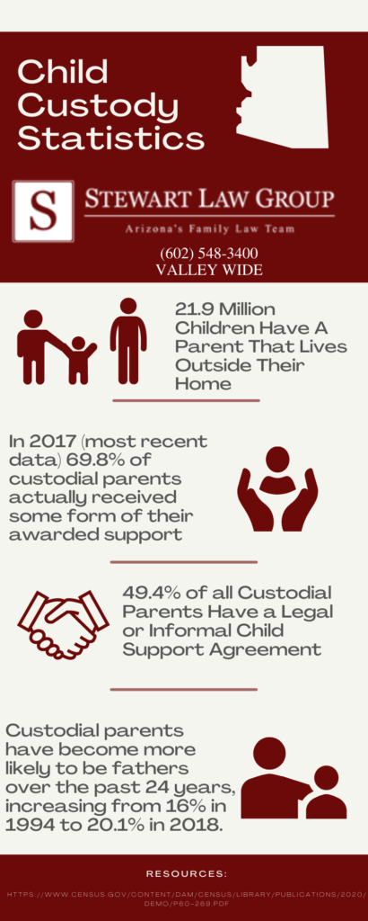Stewart Law Group, Mesa, AZ Office