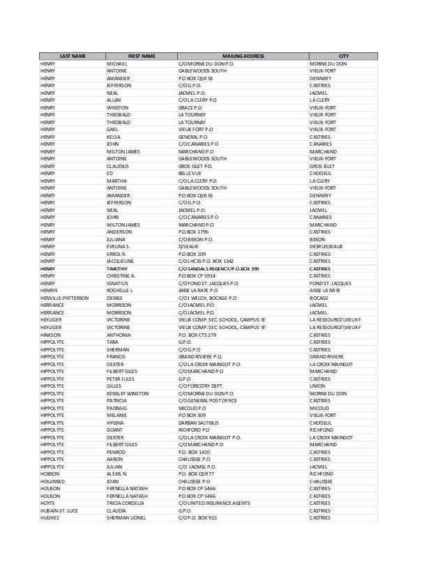 Du Boulay, Anthony & Co Castries, Saint Lucia Office