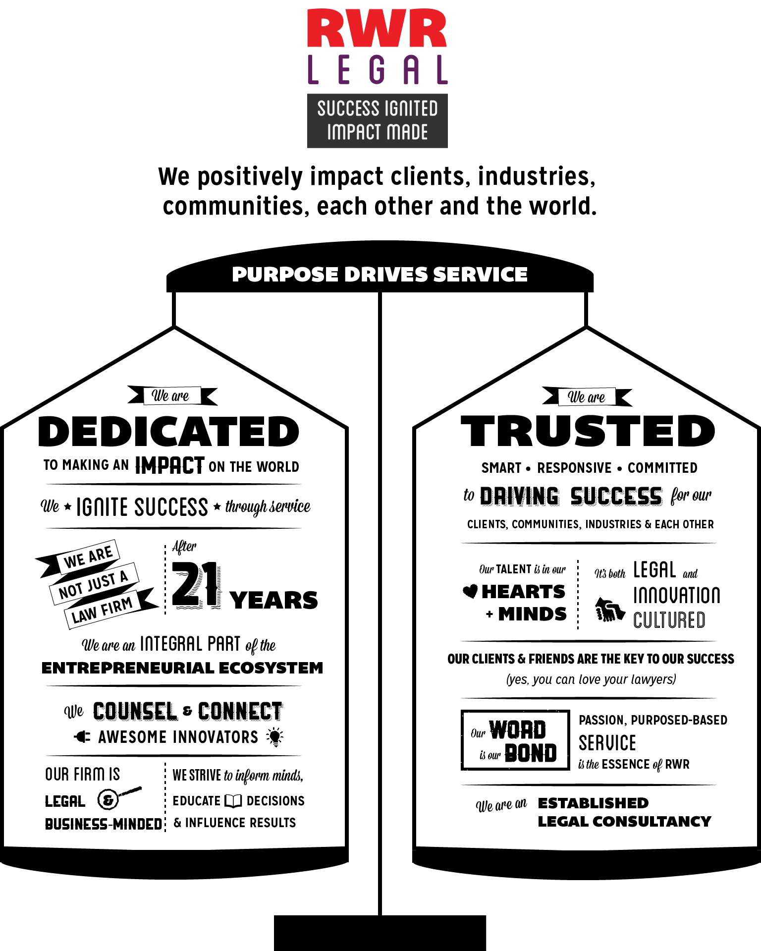 Ressler + Wynne Ressler, PC San Antonio, TX Office