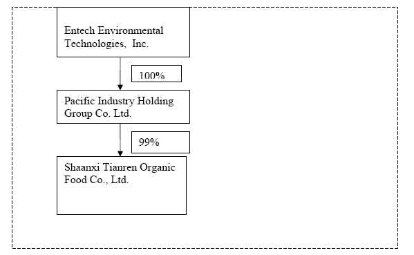Fangda Partners Shenzhen, China Office