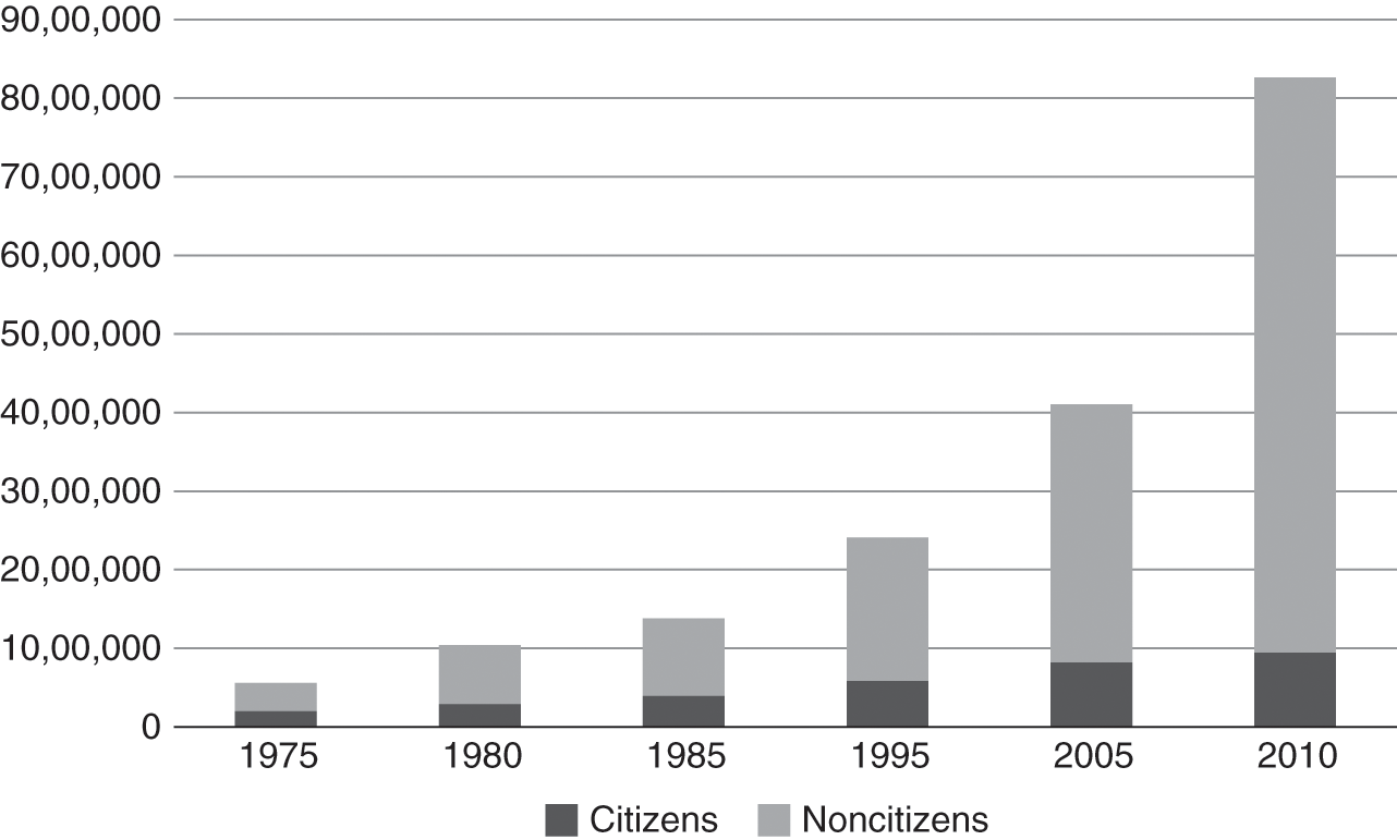 Emirates Advocates Dubai, United Arab Emirates Office