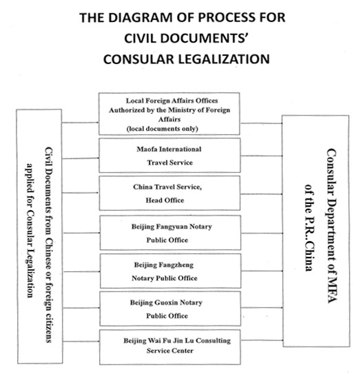 Jiayuan Law Offices Shenzhen, China Office