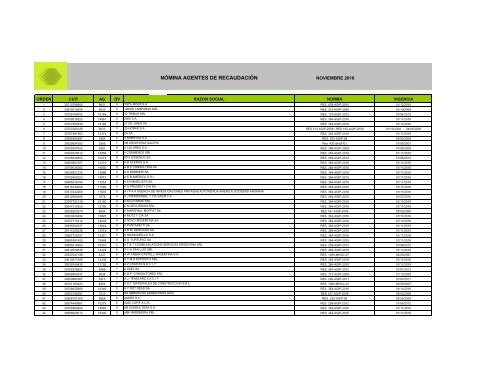 J J Roca & Asociados Santo Domingo, Colombia Office