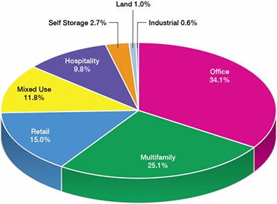 Young & Rubicam Group Chicago, IL Office