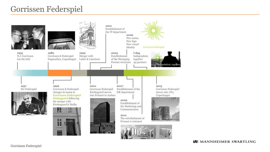 Gorrissen Federspiel Copenhagen, Denmark Office