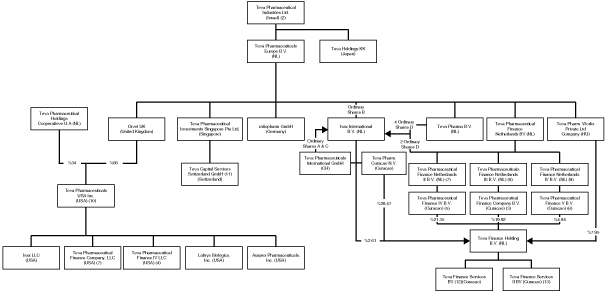 Tulchinsky Stern Marciano Cohen Levitski & Co Jerusalem District, Israel Office