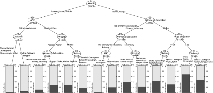 Doulah & Doulah Khulna, Bangladesh Office