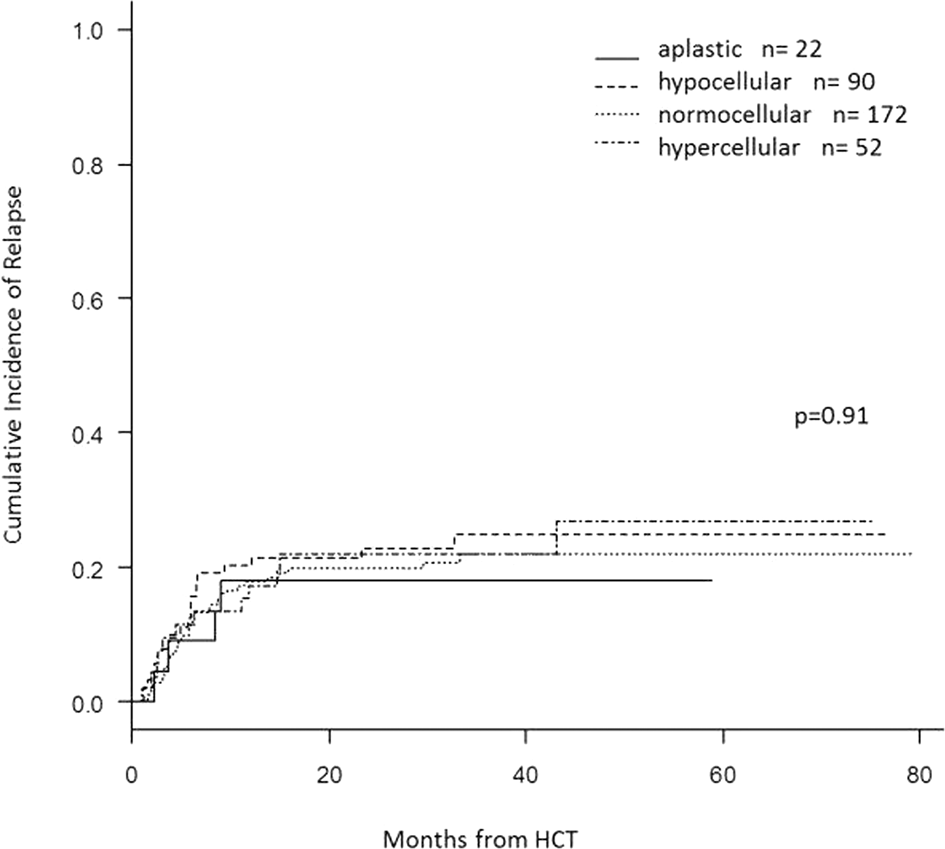 Lin & Partners Taipei, Taiwan Office