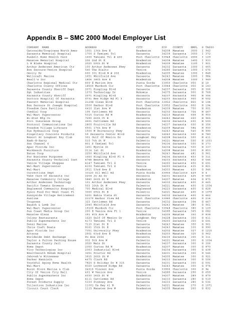 Law Offices of Bohdan Neswiacheny, P.C Sarasota, FL Office