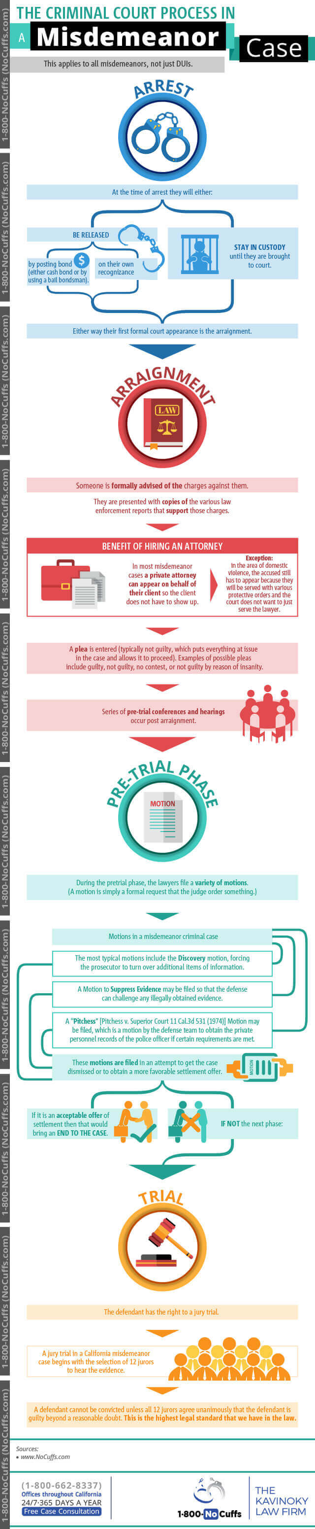 The Meehan Law Firm (1-800-NoCuffs) San Jose, CA Office
