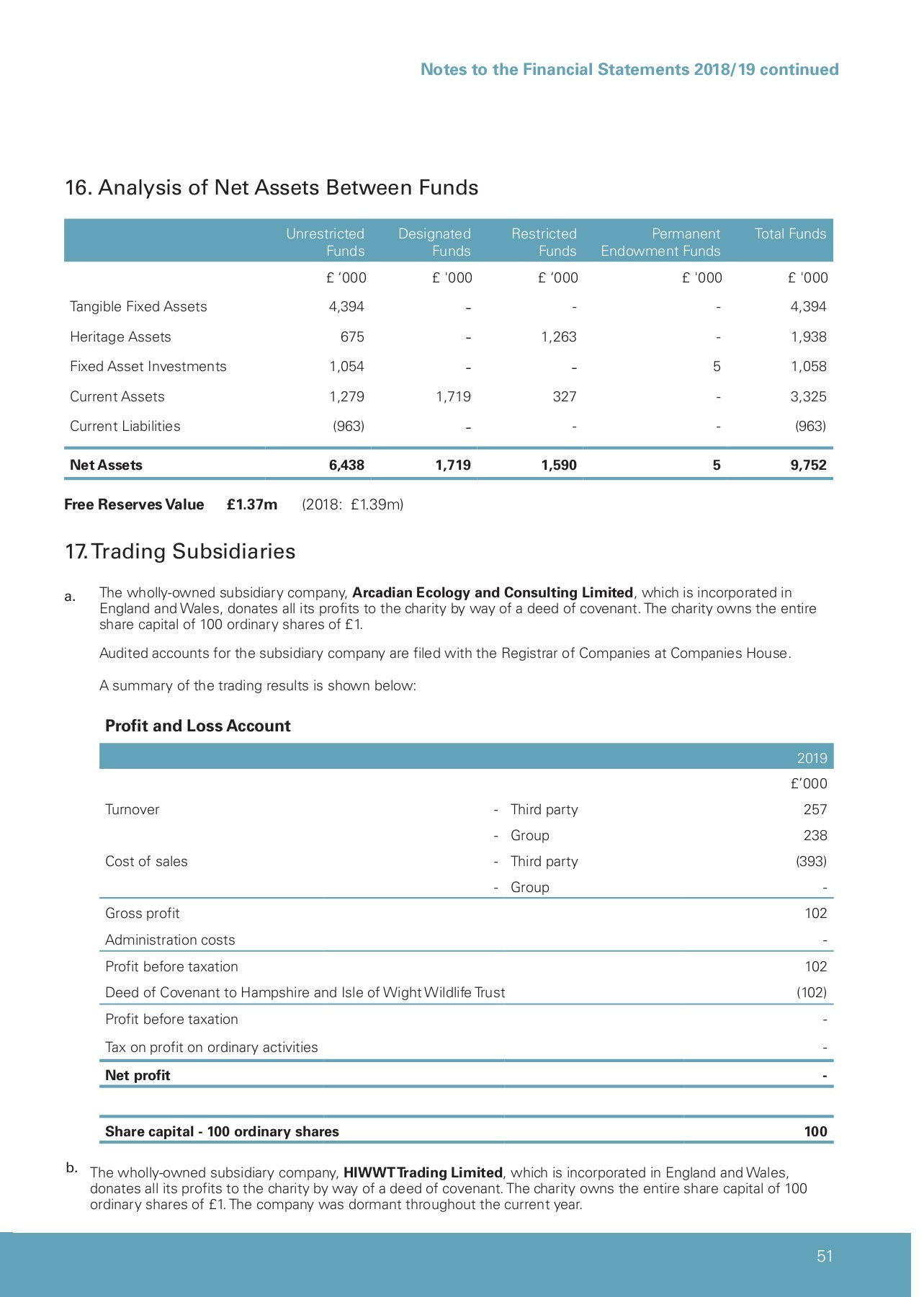 CoffinMew Southampton, UK-England Office