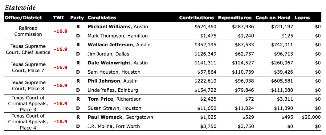 Thomas Price PLLC Houston, TX Office