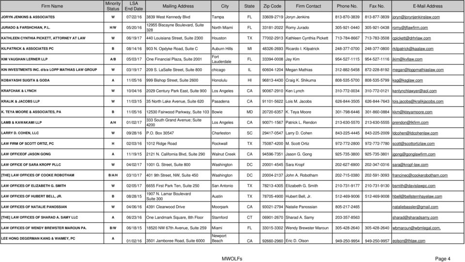 Malcolm Cisneros, A Law Corporation Irvine, CA Office