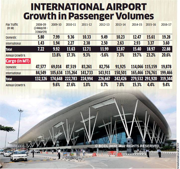 Majmudar & Partners Bangalore, India Office