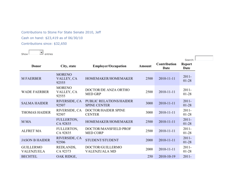 Fredrickson, Mazeika & Grant, LLP Riverside, CA Office