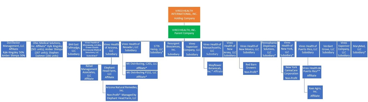 Cassels Brock & Blackwell LLP Vancouver, Canada Office