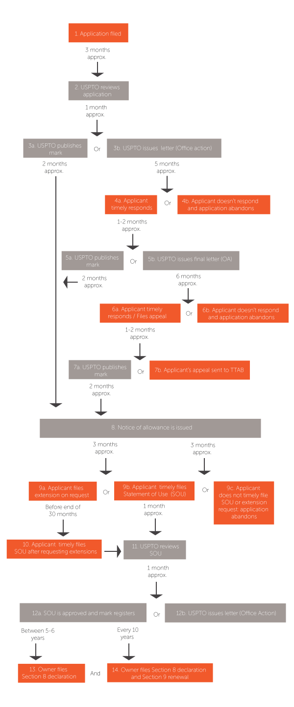 LegalForce RAPC Worldwide Palo Alto,  Office