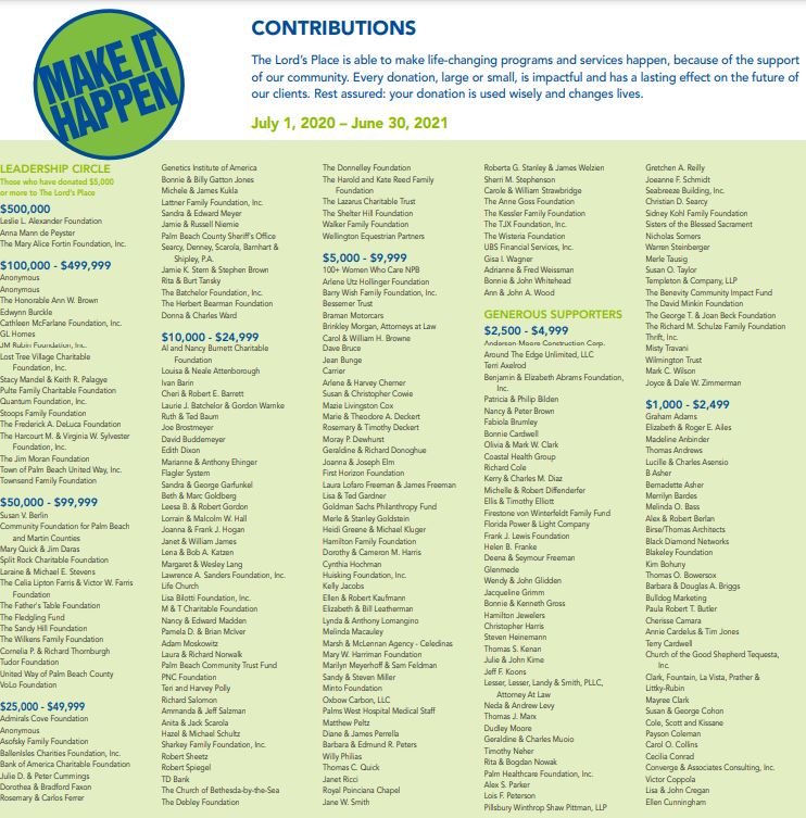 Jones Walker LLP West Palm Beach, FL Office