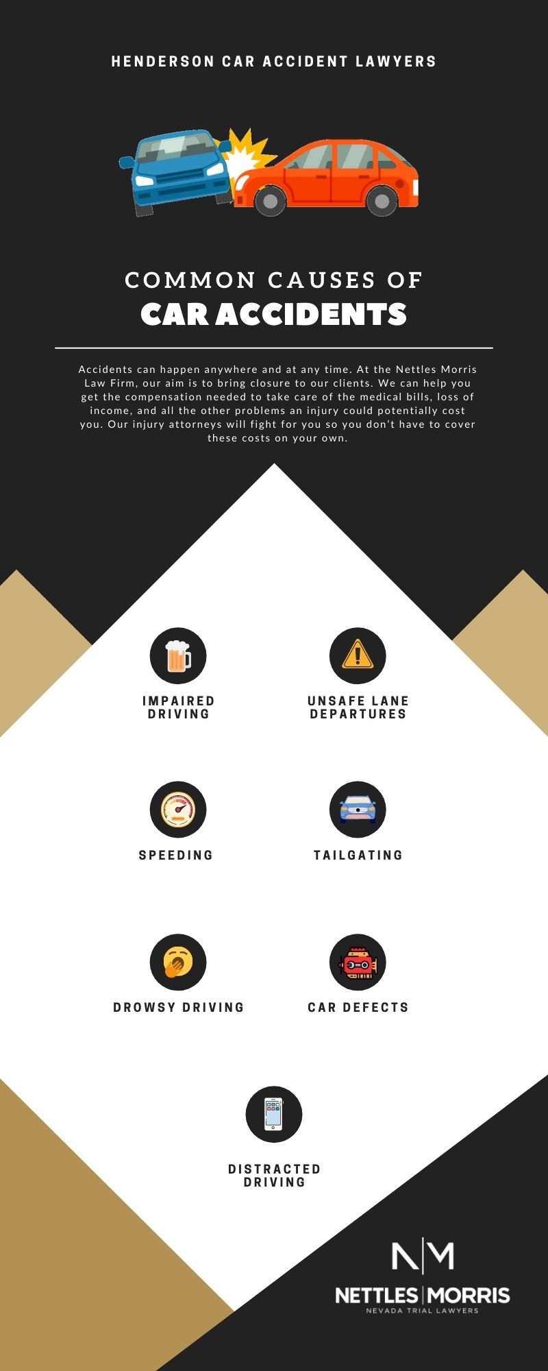 Christian Morris Trial Attorneys Henderson, NV Office