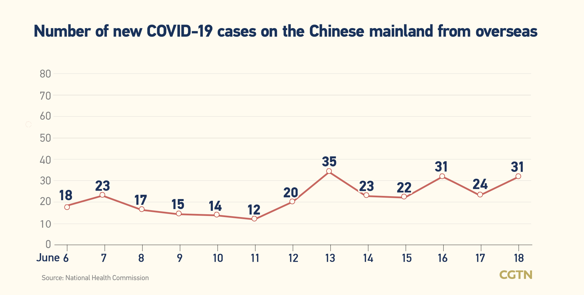 Az Zaman Islamabad, Pakistan Office