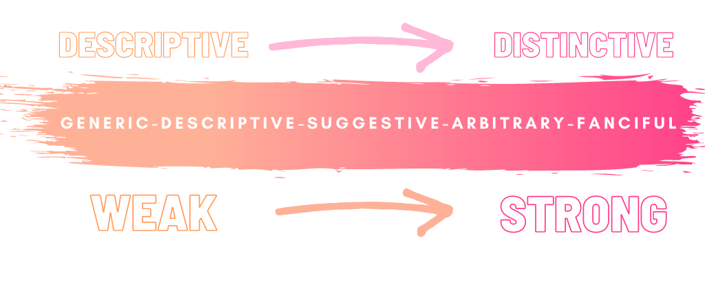 Carbon Law Group, P.C El Segundo, CA Office