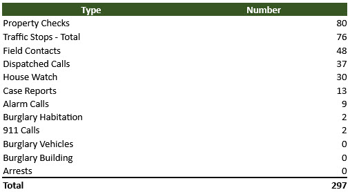Howard Law Firm, PLLC Richmond, TX Office