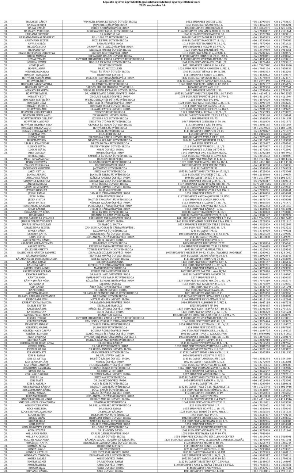 Kalman, Szilasi, Sarkozy and Partners Budapest, Hungary Office