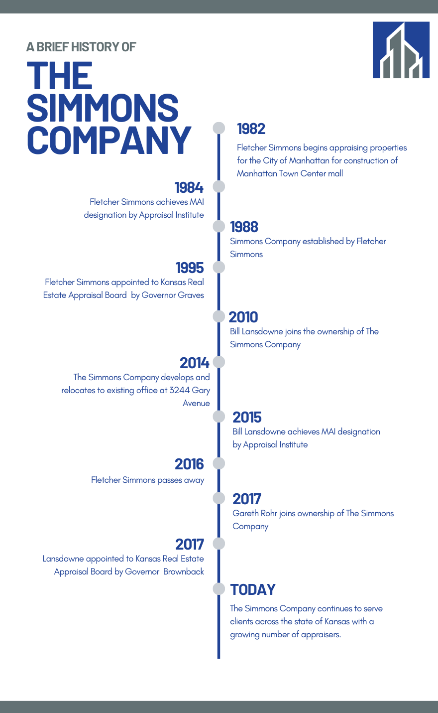 Fletcher Law Office, LLC Manhattan, KS Office