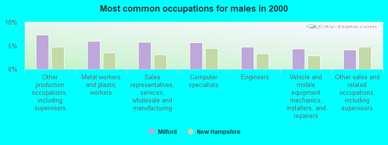 Russ Weinzimmer & Associates PC Milford, NH Office