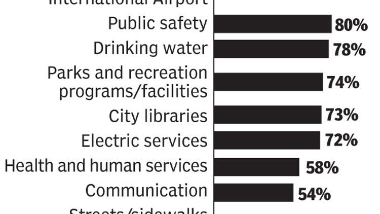 Law Office of Floyd Akers San Marcos,  Office