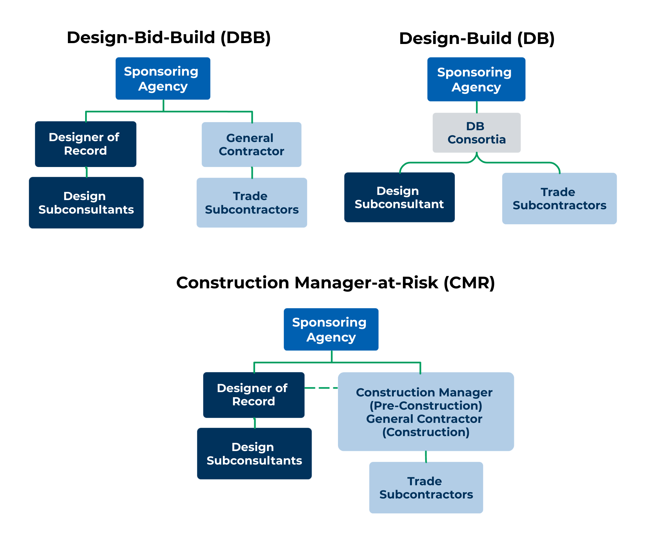 Osborne Clarke Stockholm, Sweden Office