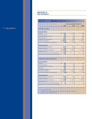 Bartko LLP San Francisco, CA Office