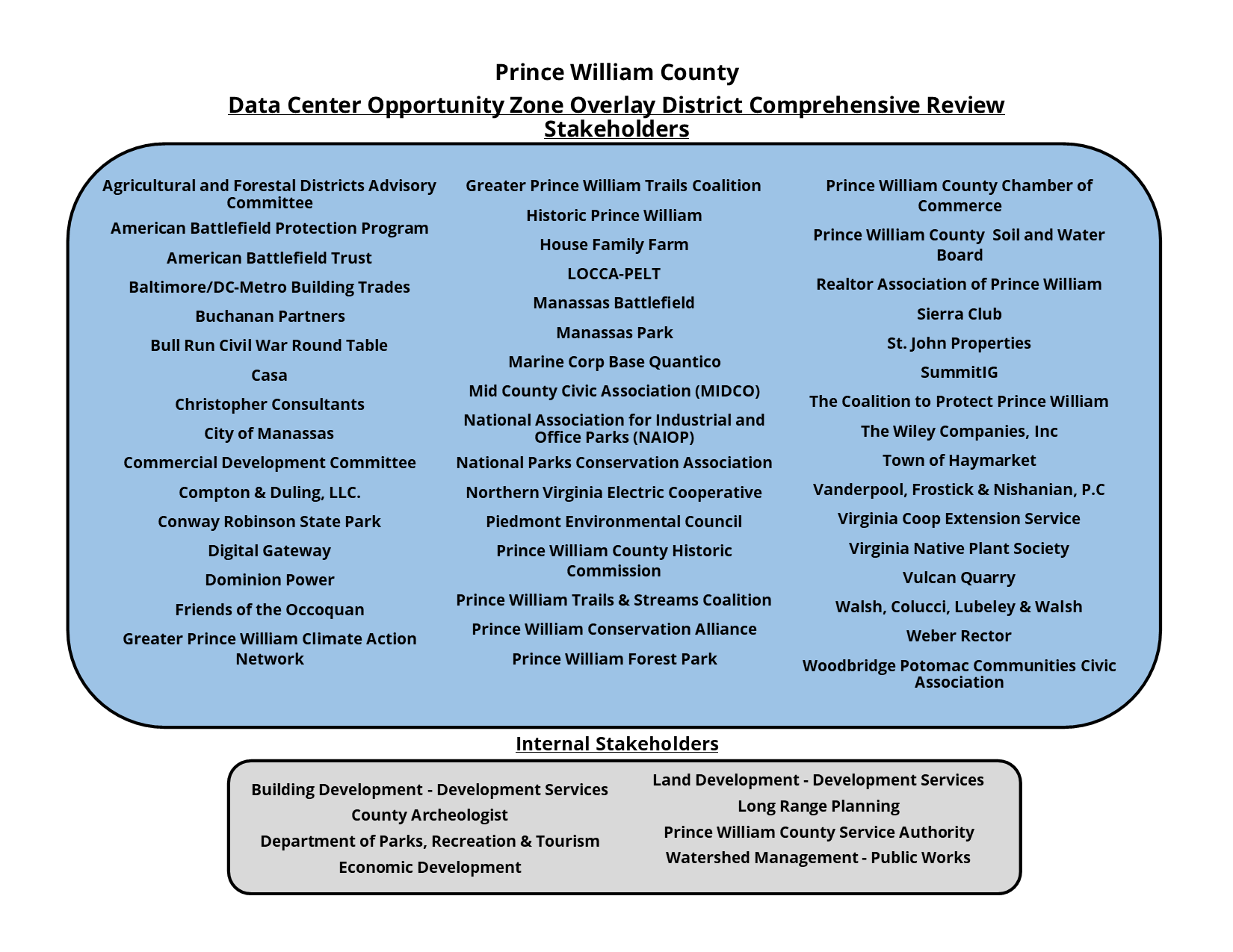 Compton & Duling Prince William, VA Office