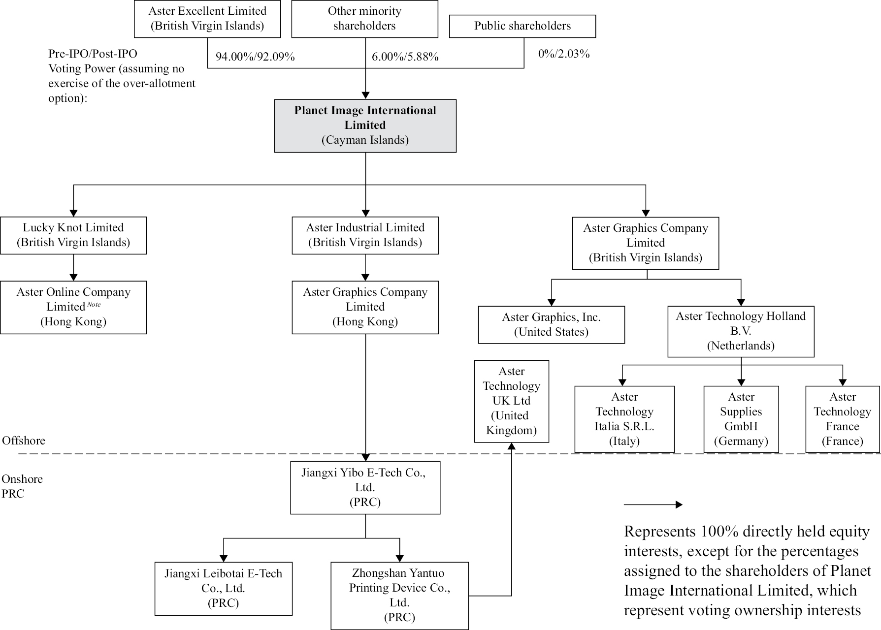 Conveys Dill & Pearman Hong Kong Office