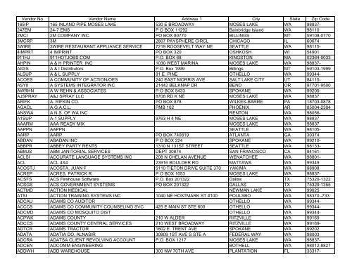 Witherspoon Kelley Portland, OR Office