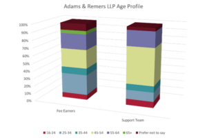 Adams & Remers LLP London, United Kingdom Office
