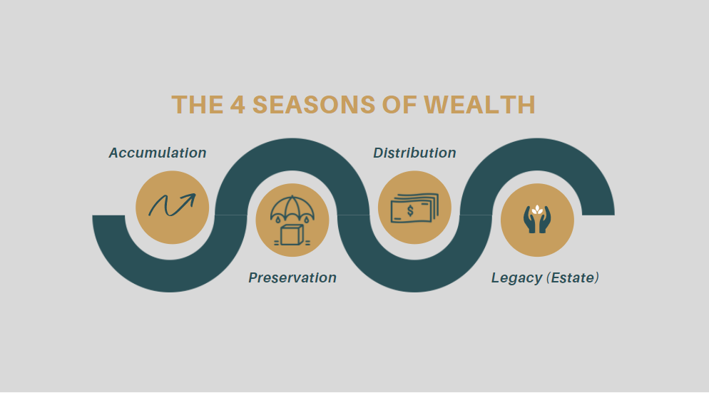 Protecting Your Wealth Law, PC Norwell,  Office