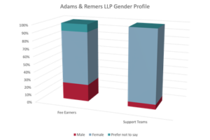 Adams & Remers LLP London, United Kingdom Office