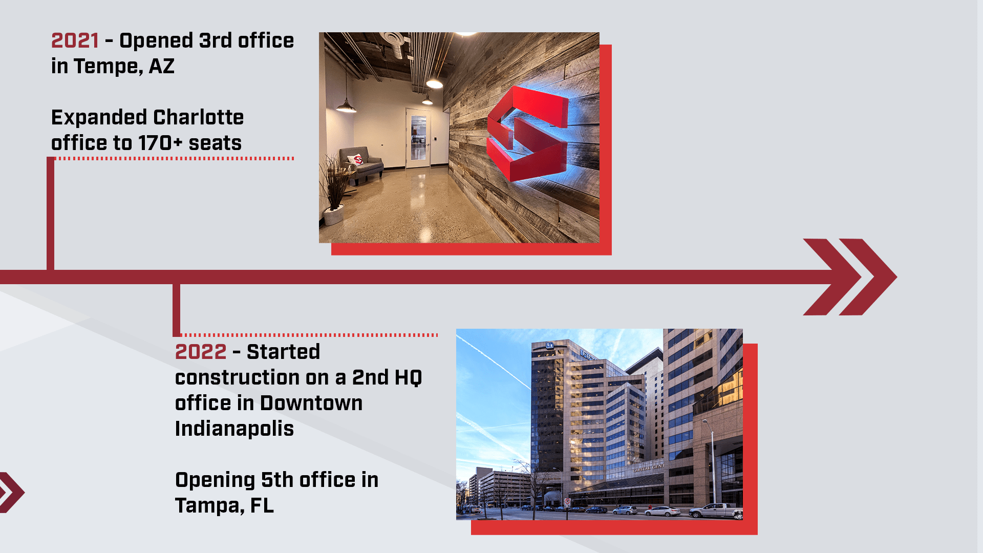 Gutwein Law Indianapolis, IN Office