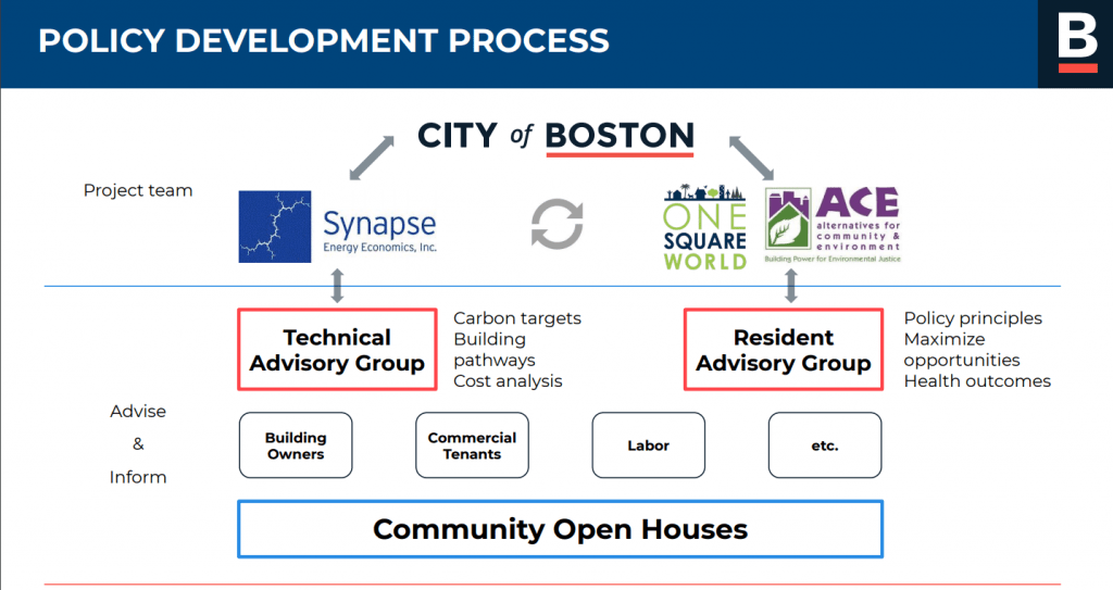 Rabin & Berdo, PC Washington, DC Office
