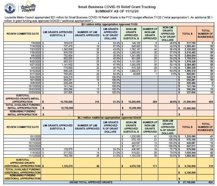 Barber, Banaszynski & Hiatt, PSC Louisville, KY Office
