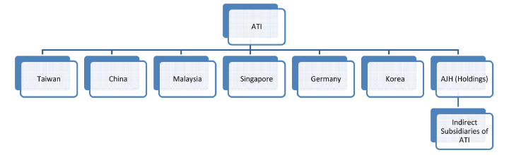 Law Offices of Sunita Kapoor, PC Dallas, TX Office