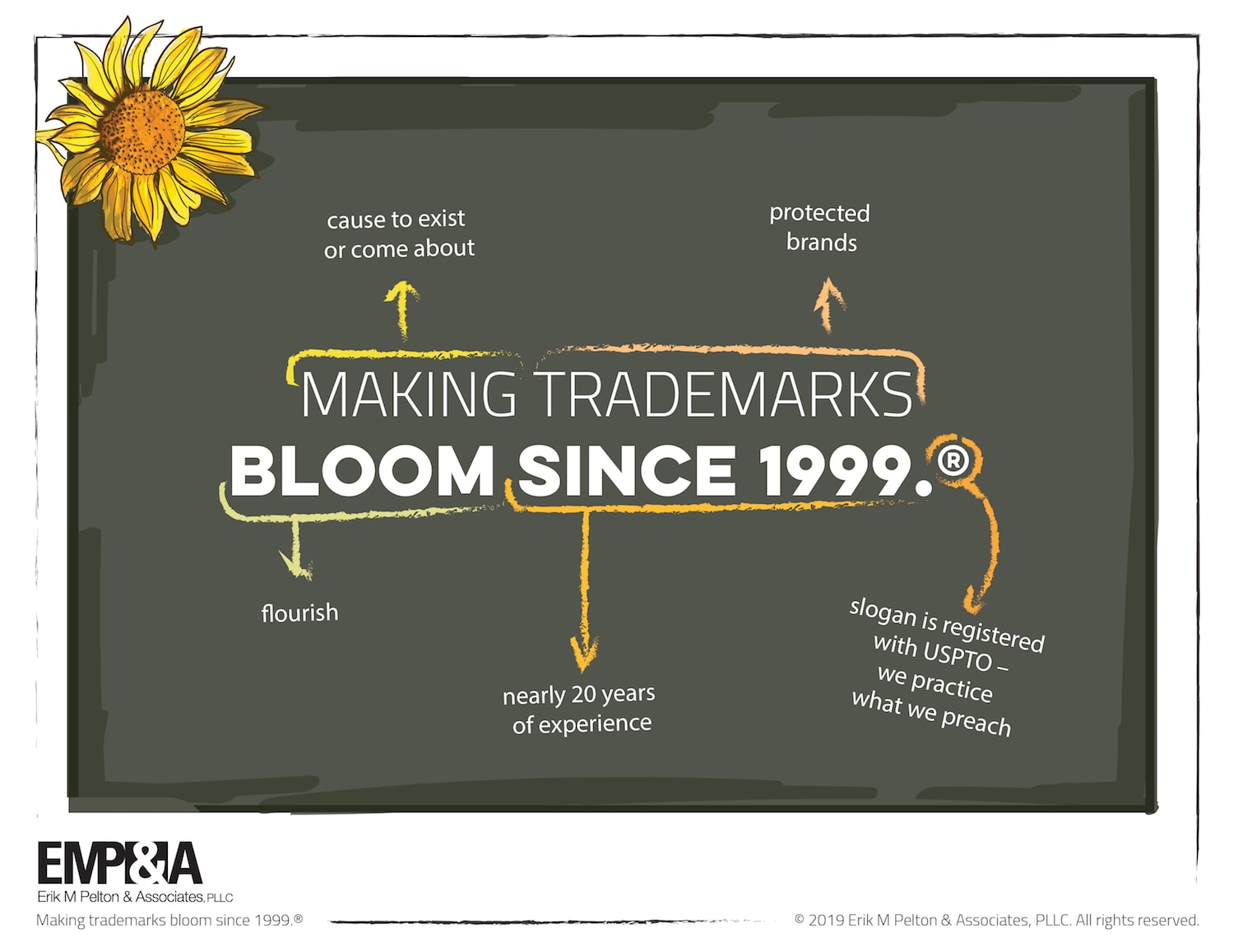 Erik M. Pelton & Associates PLLC Falls Church, VA Office