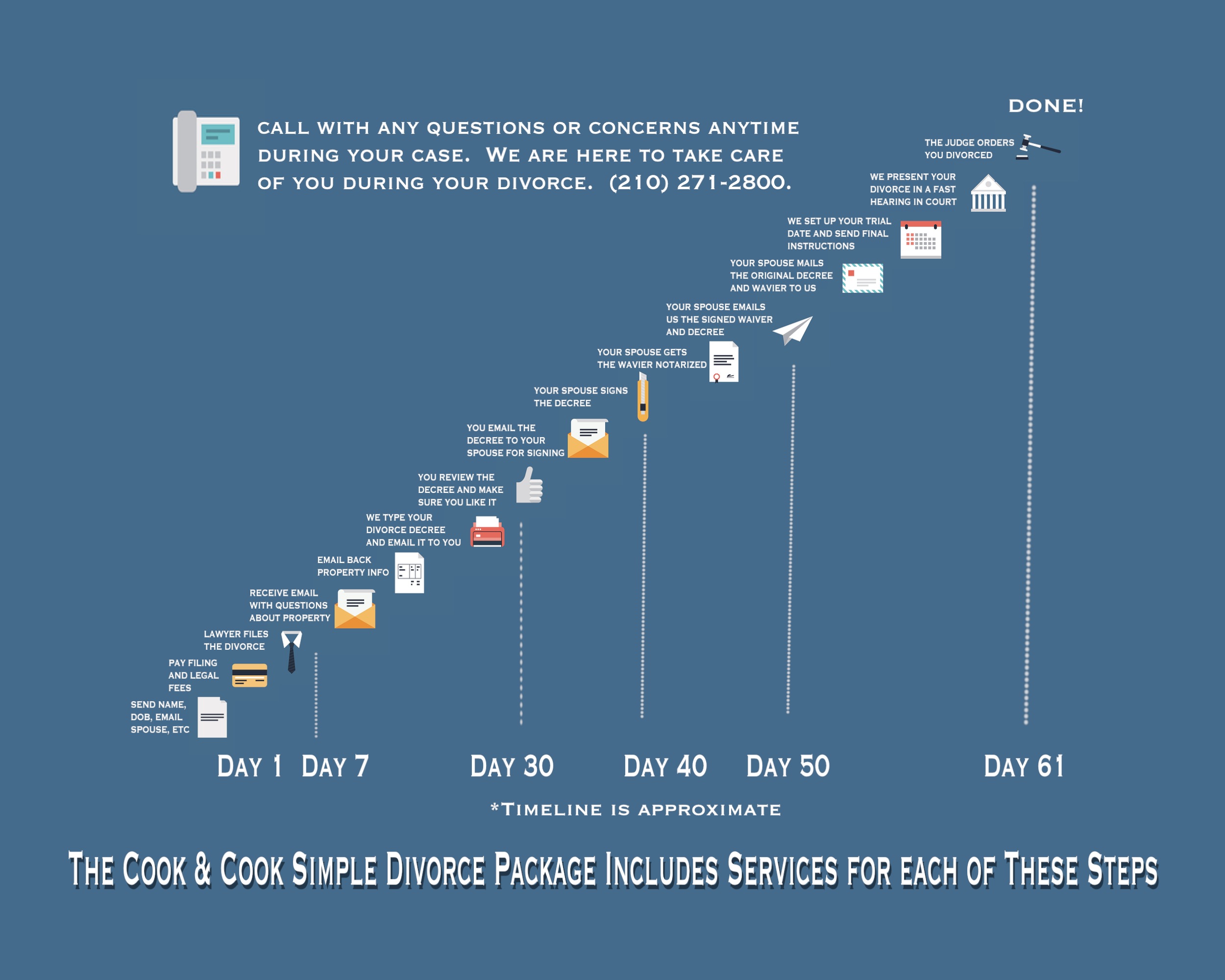 Cook & Cook Law Firm, PLLC San Antonio, TX Office
